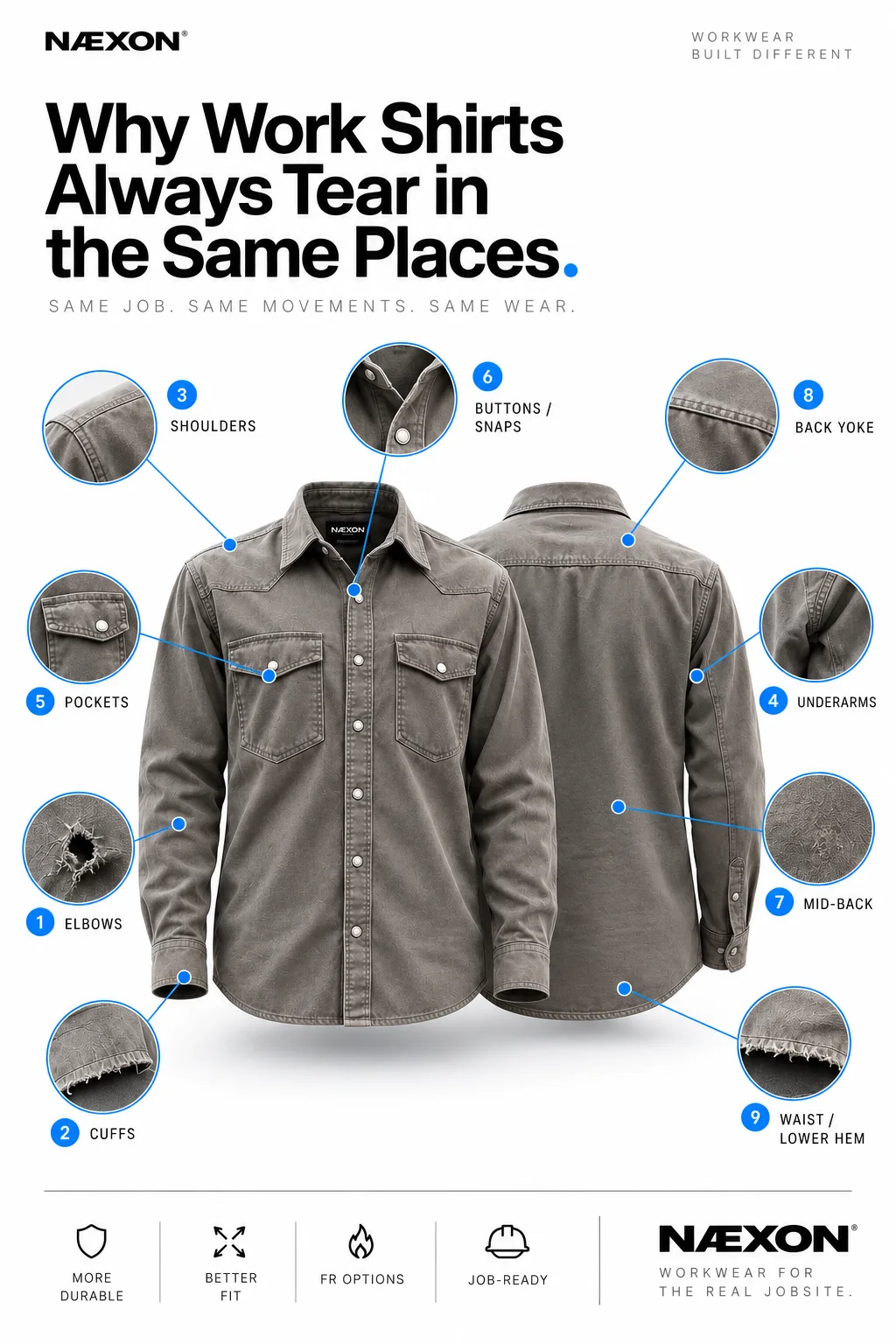 Annotated front and back views of a work shirt showing wear at elbows, cuffs, shoulders, underarms, pockets, buttons, yoke, and hem.