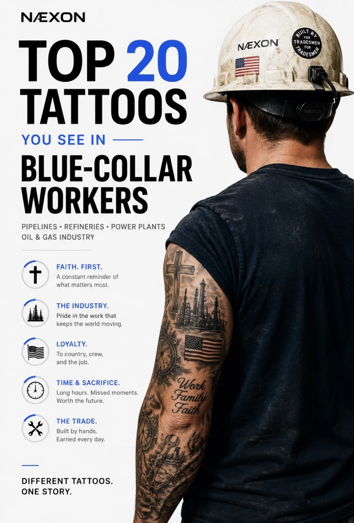 Tattooed blue-collar worker wearing a hard hat beside a list of the top 20 tattoos seen among industrial workers.
