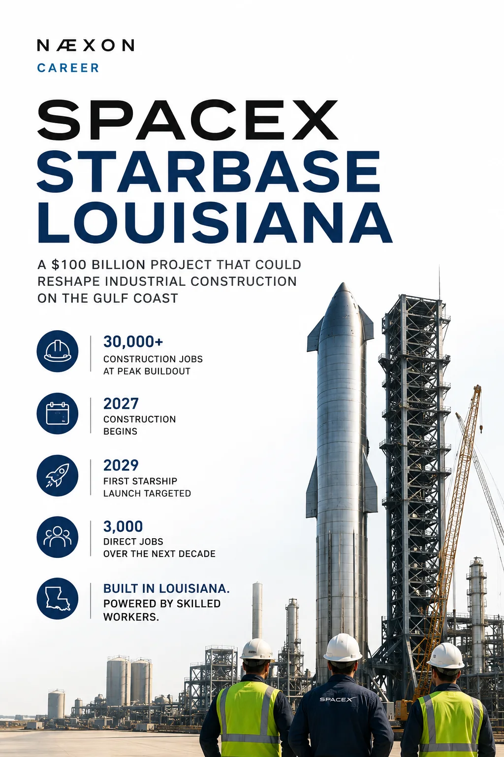 NÆXON Career infographic about the proposed SpaceX Starbase Louisiana project, construction timeline, and skilled-trade jobs.