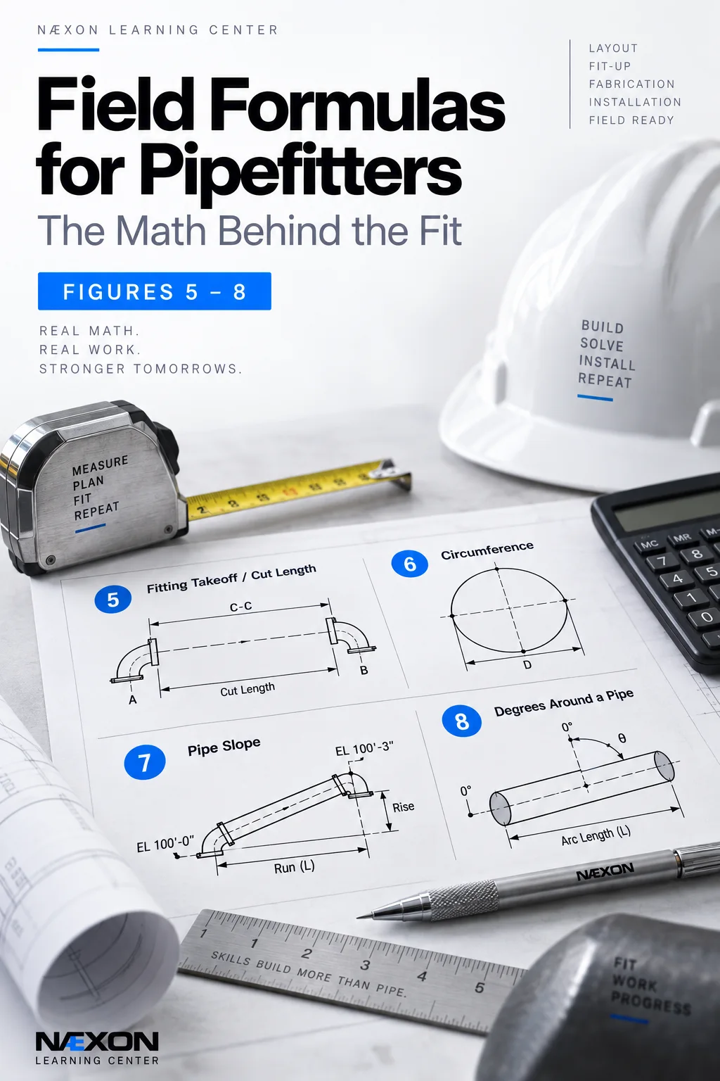 Sheet with four numbered pipefitting sketches for cut length, circumference, pipe slope, and degrees around a pipe beside a tape, calculator, and hard hat.