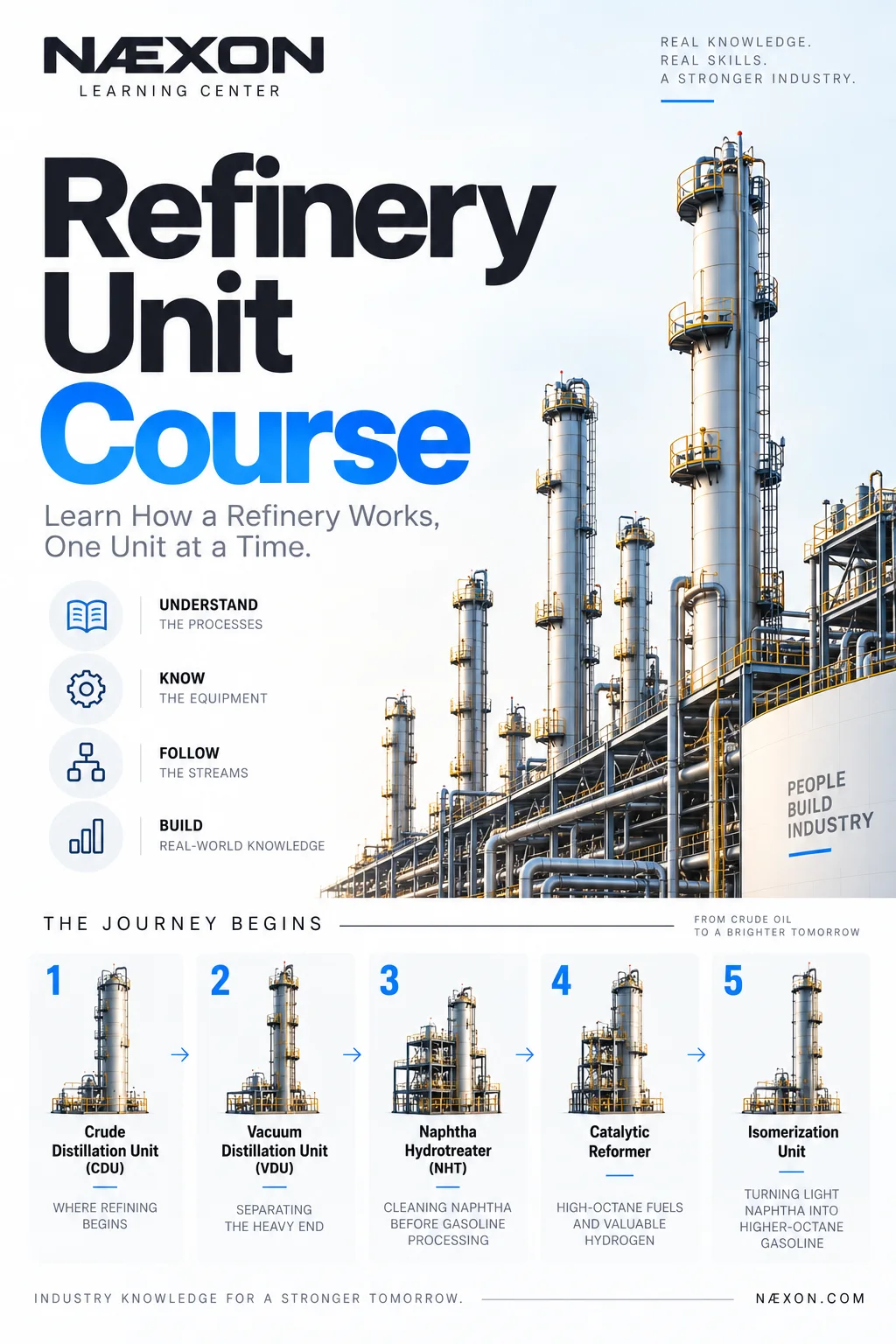 Refinery towers and pipe racks beside the title Refinery Unit Course, with a five-unit sequence along the bottom.